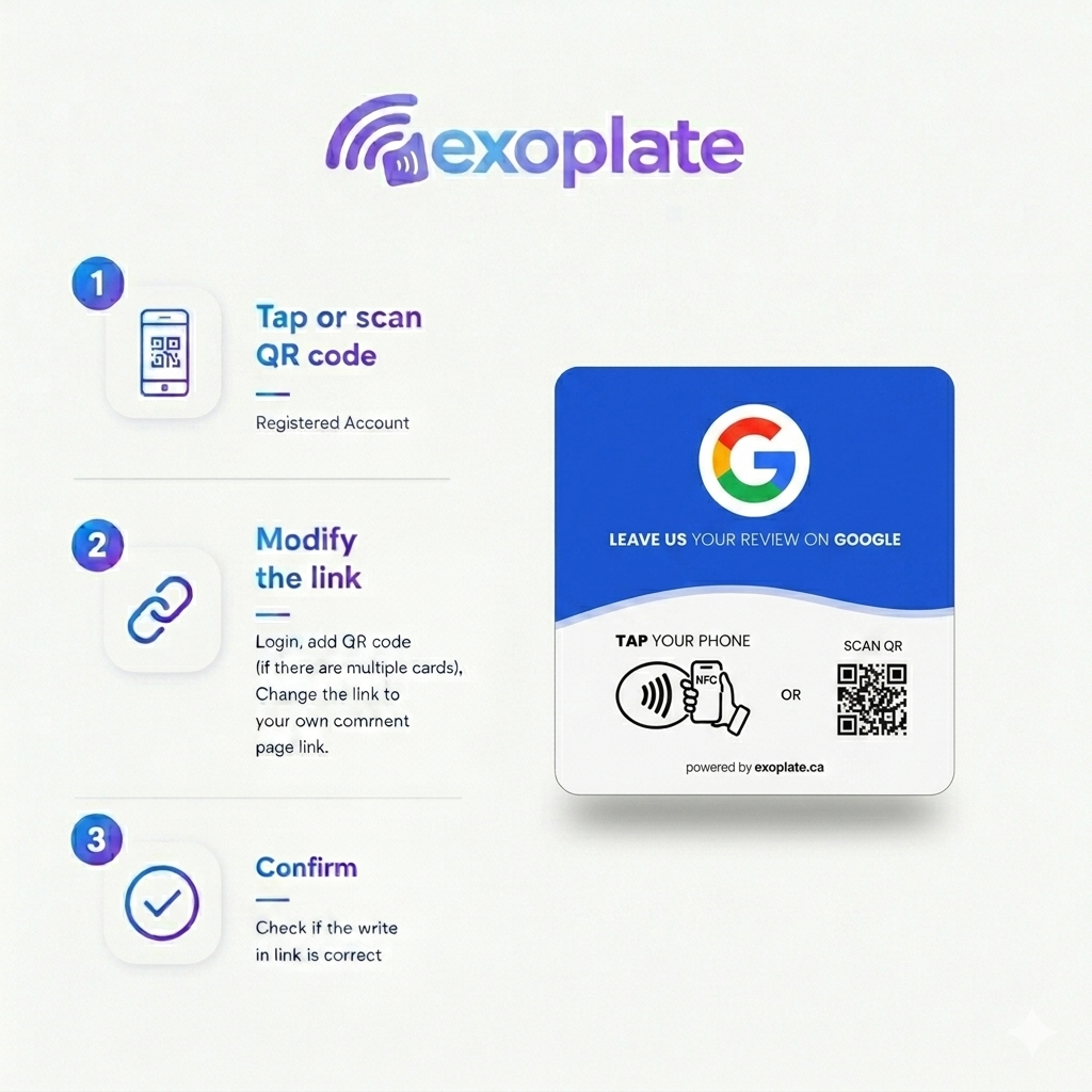 Google Reviews NFC Plate